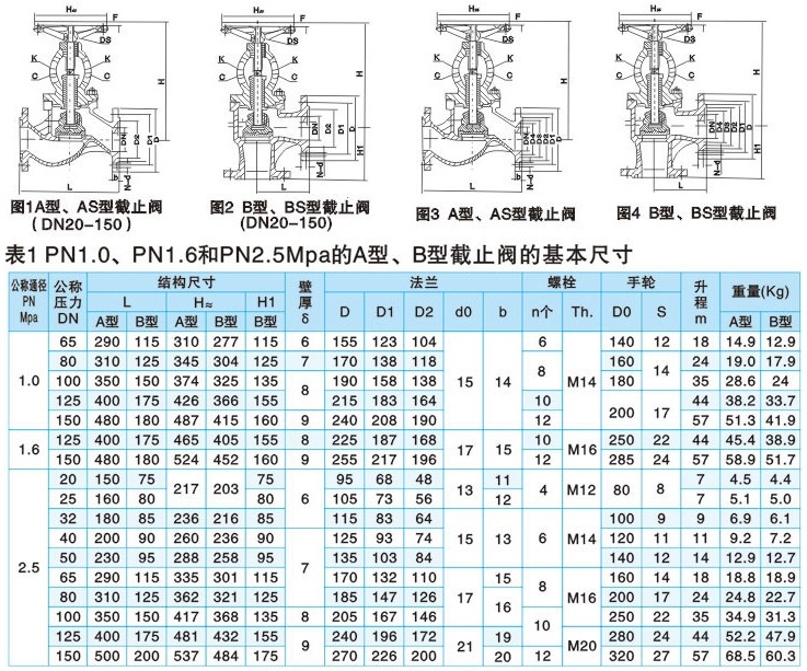 铸钢截止阀选型的基本原则有哪些(图1)